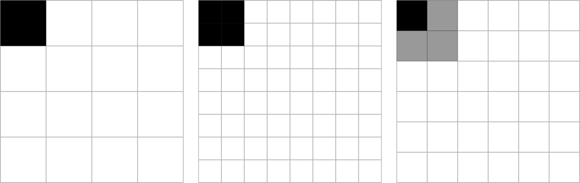 1像素点在1,2,1.5倍缩放下的情况。在1倍和2倍缩放下，点看起来是一样的。在1.5倍缩放下，软件必须处理锯齿，创建一个模糊的边界。